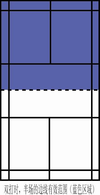 羽毛球边线、发球区(图解)